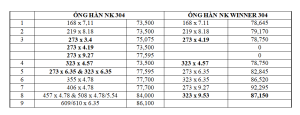 a table with numbers and letters