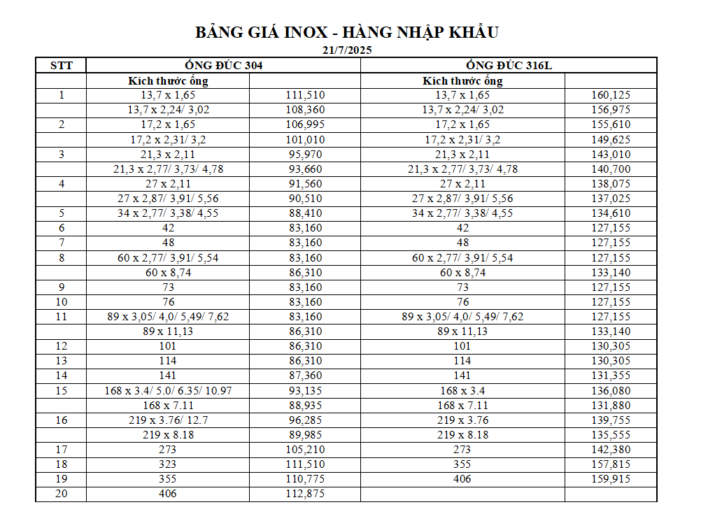 BẢNG GIÁ ỐNG INOX - TÂN TRƯỜNG GIANG